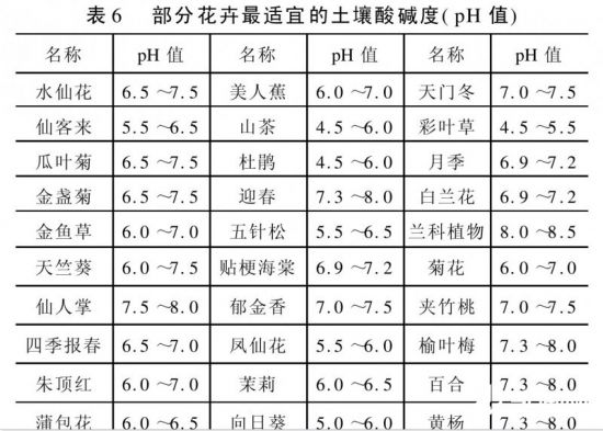 测定ph值最简易的方式,是从化学试剂商店买一些ph测试纸,石蕊试纸和