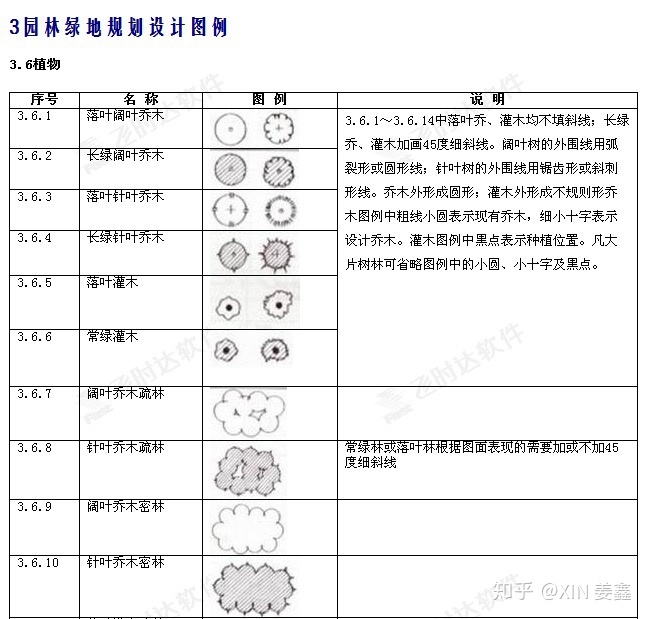 漆树科观叶植物_栎叶毒漆树_潜蝇科与潜叶蝇科区别